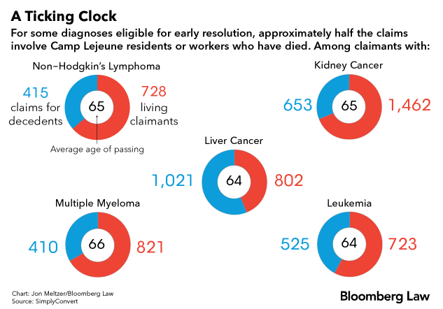 Ticking Clock