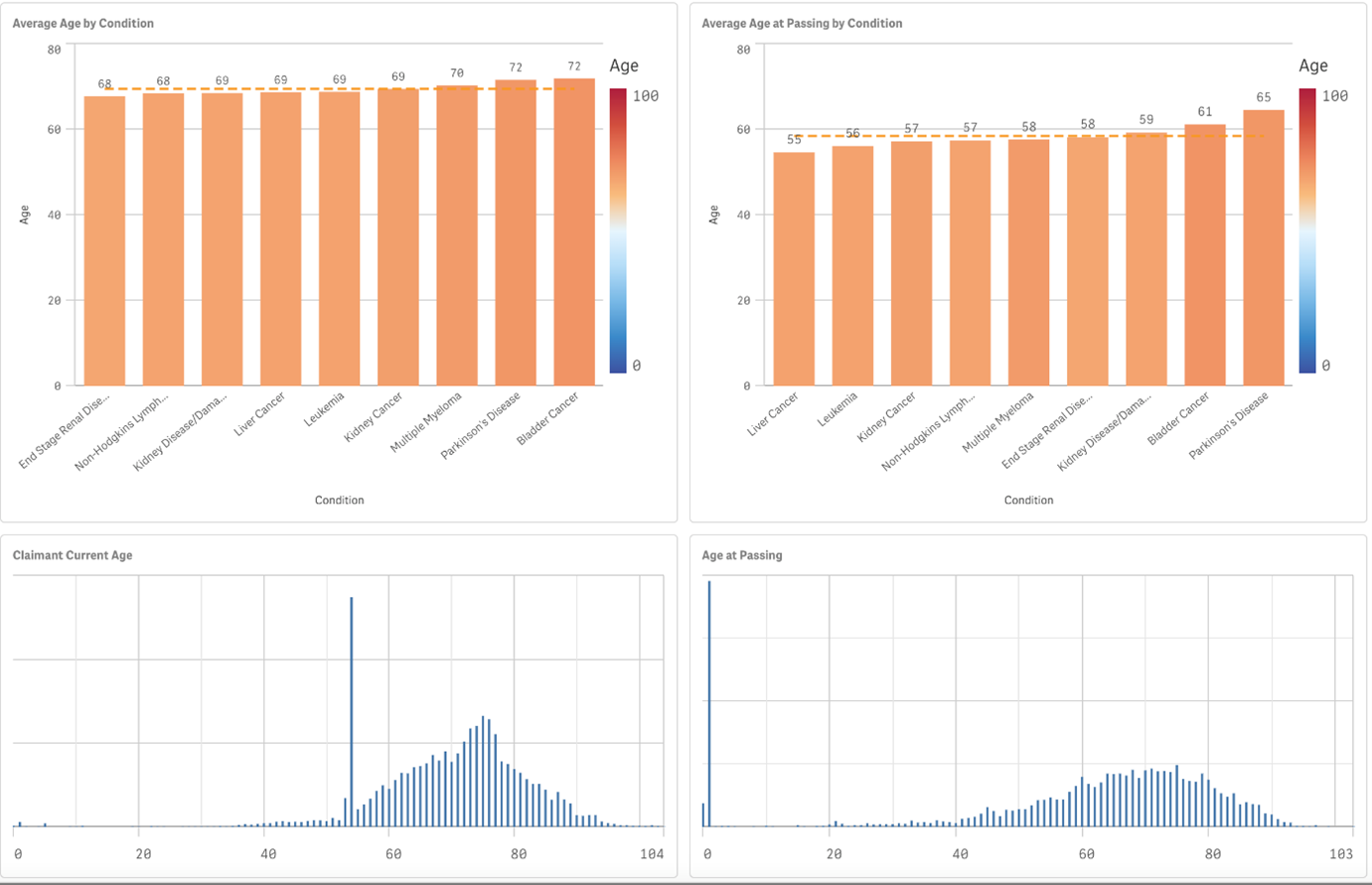 graph1