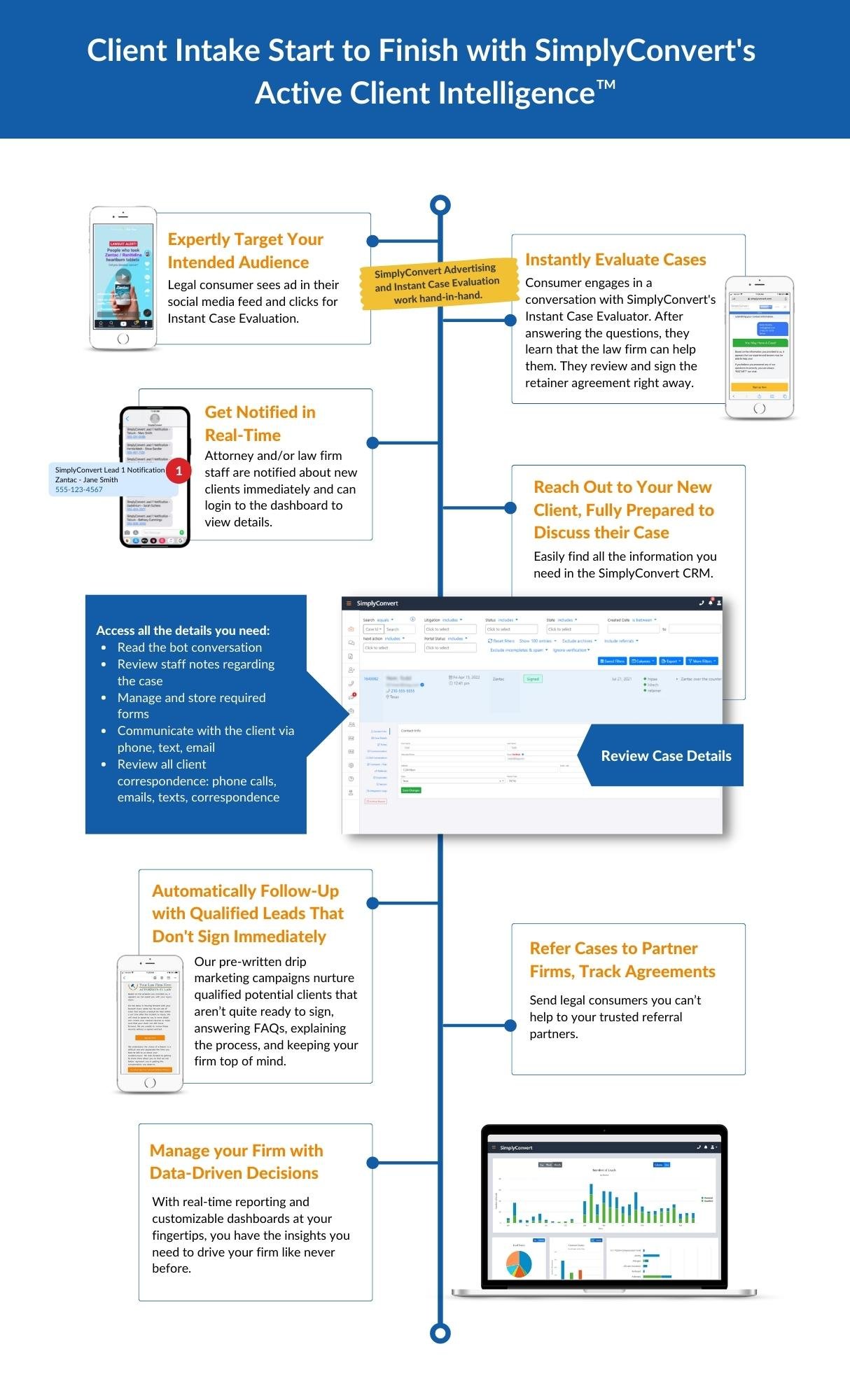 Live Chat vs. Active Client Intelligence 5