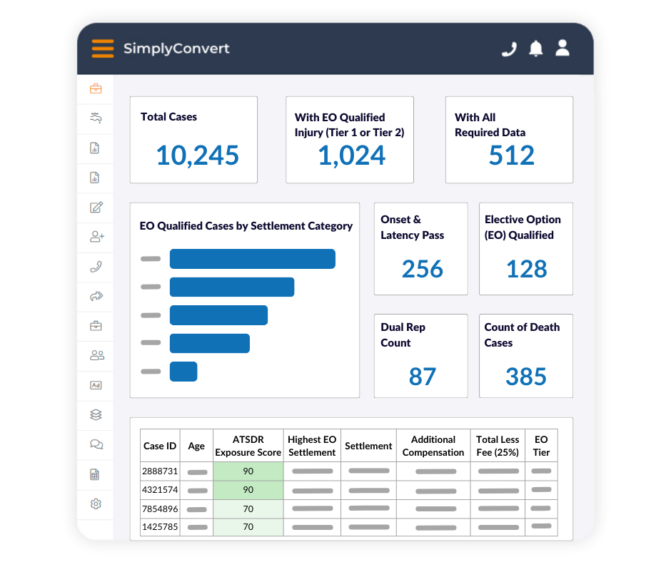 Camp Lejeune Elective Option (EO) Optimizer™ Report