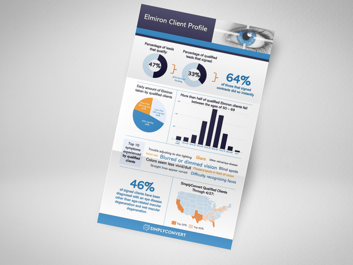 Elmiron Client Profile