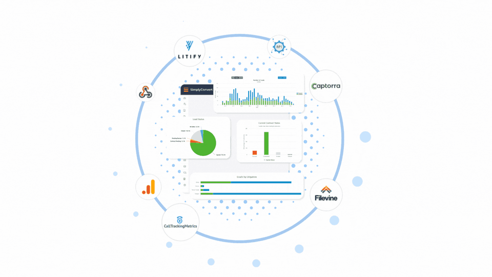 SimplyConvert integrations