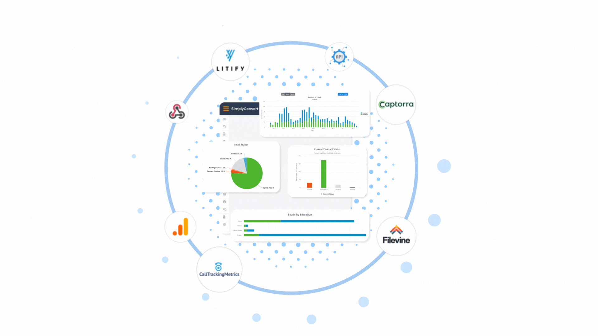 SimplyConvert integrations