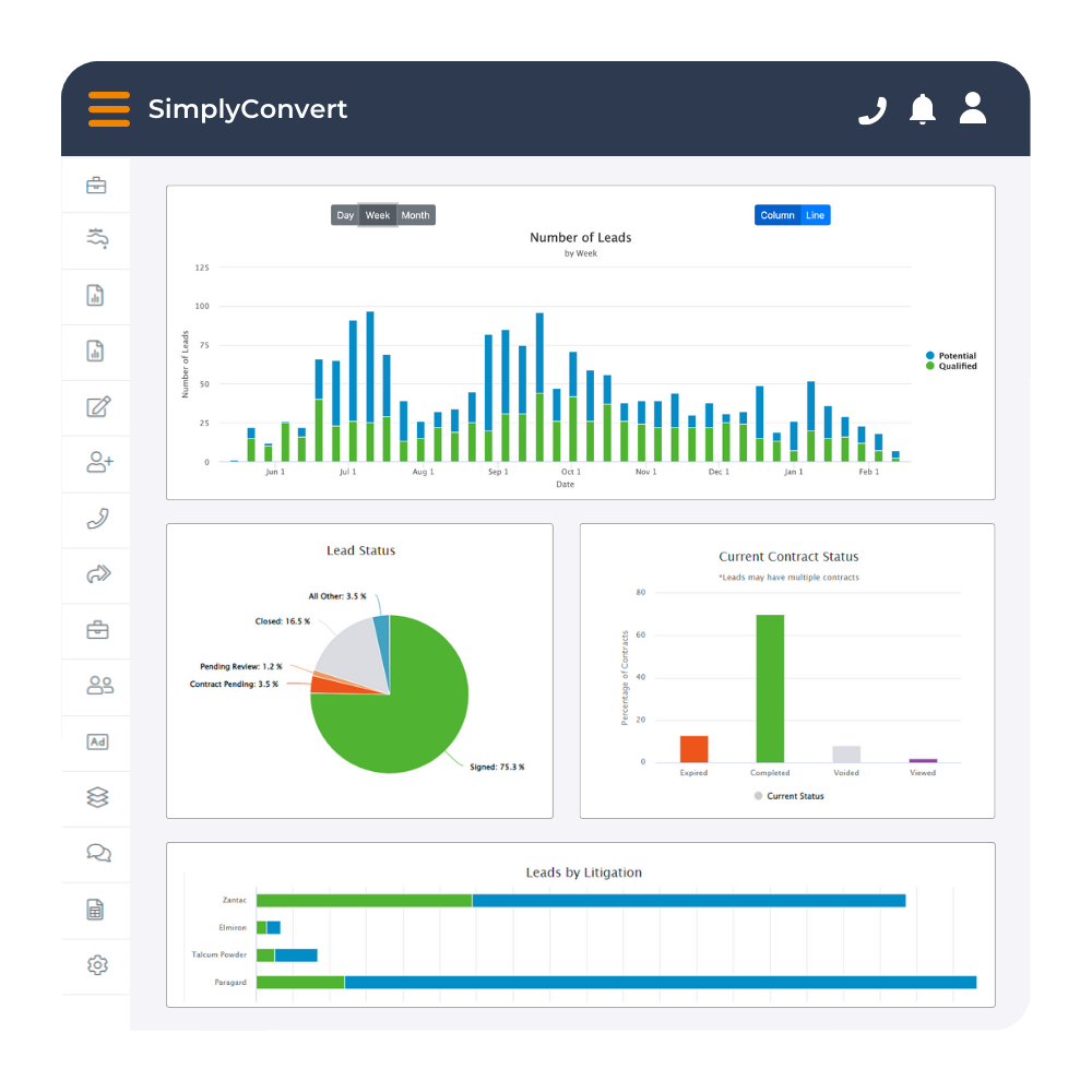 SimplyConvert reporting dashboard